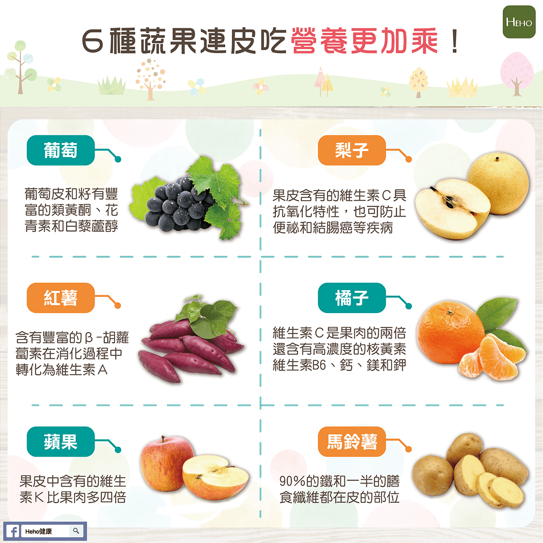 蔬果連皮帶籽的營養更多