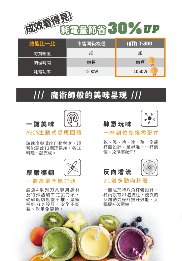 T-300 鋼杯款調理機