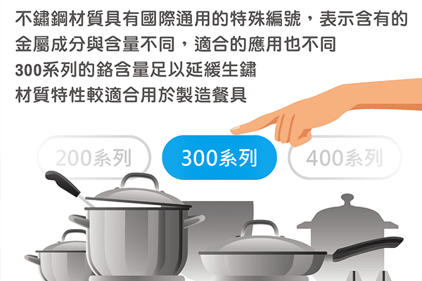 不鏽鋼食品容器該如何挑選