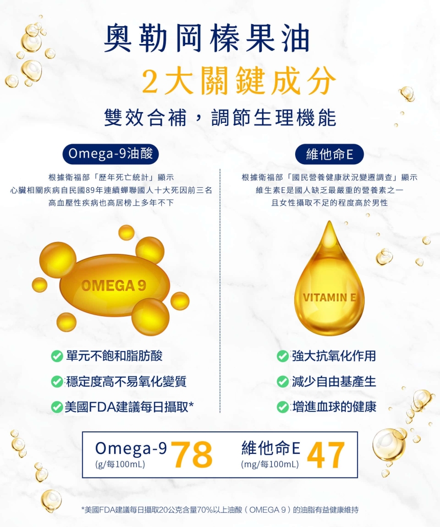 榛果油可取代亞麻仁油做炒菜使用，且富含豐富omega-9 及維他命E