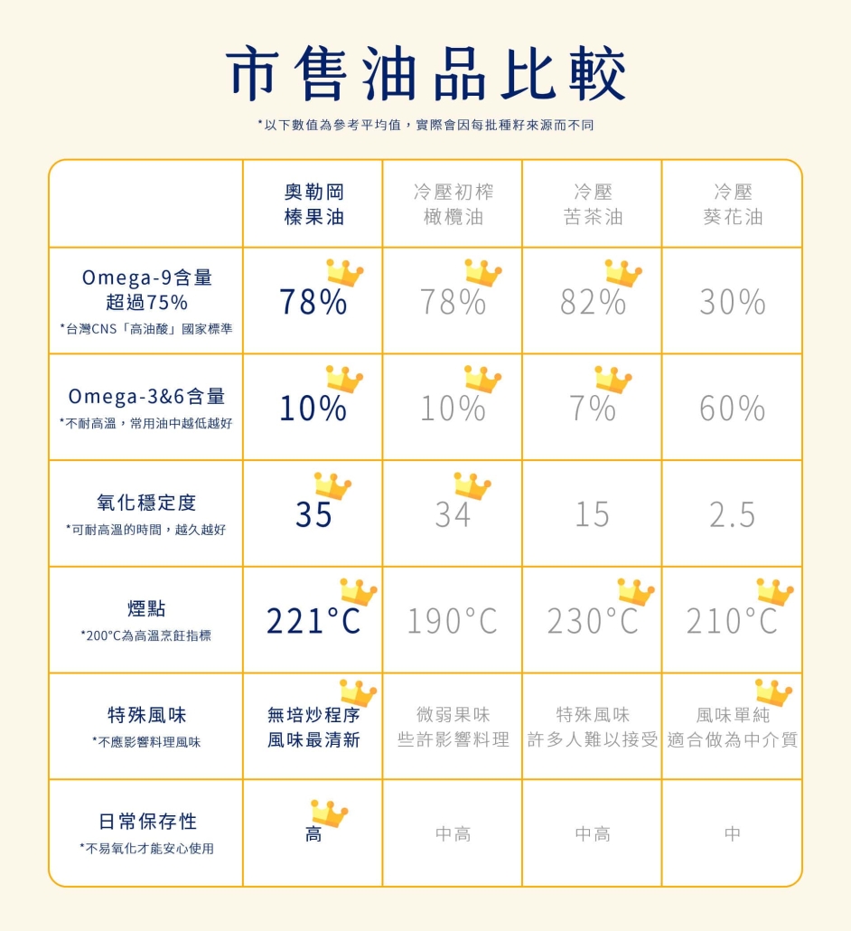 油品比較圖表