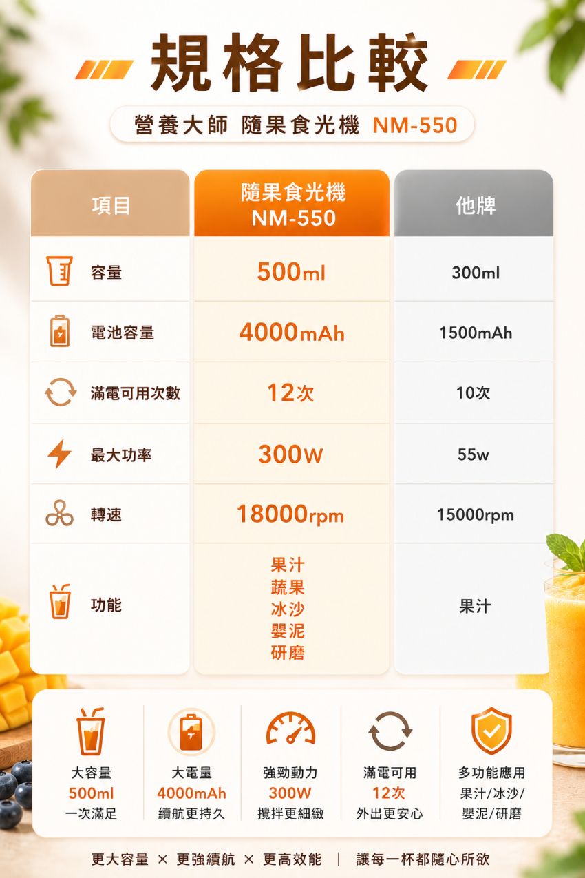 隨果時光機產品比較