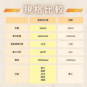 果汁機比較